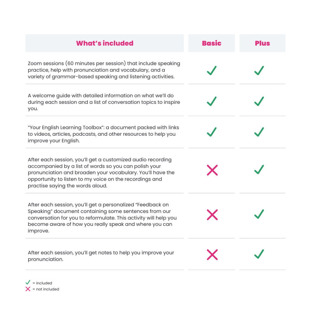 features table for private english coachingr the heart of english